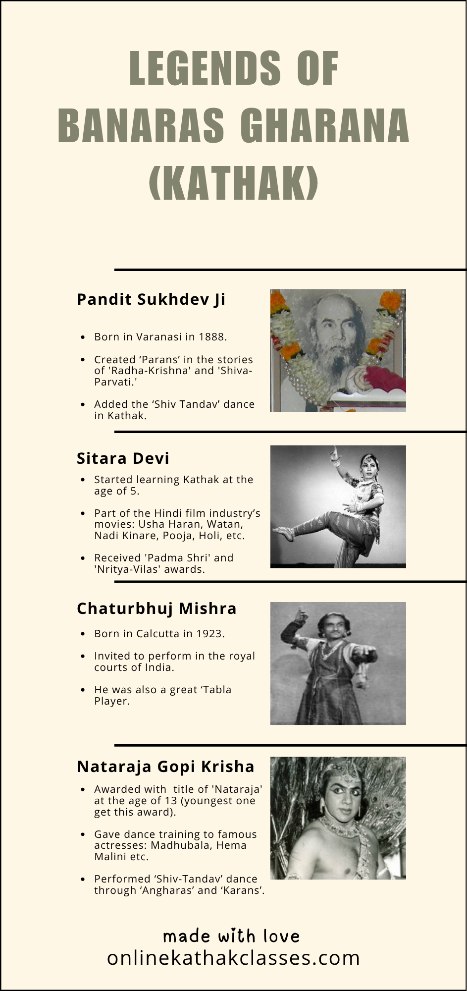 The 5 legends of Banaras Gharana Kathak