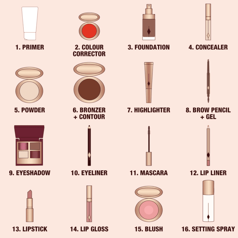 Kathak Makeup